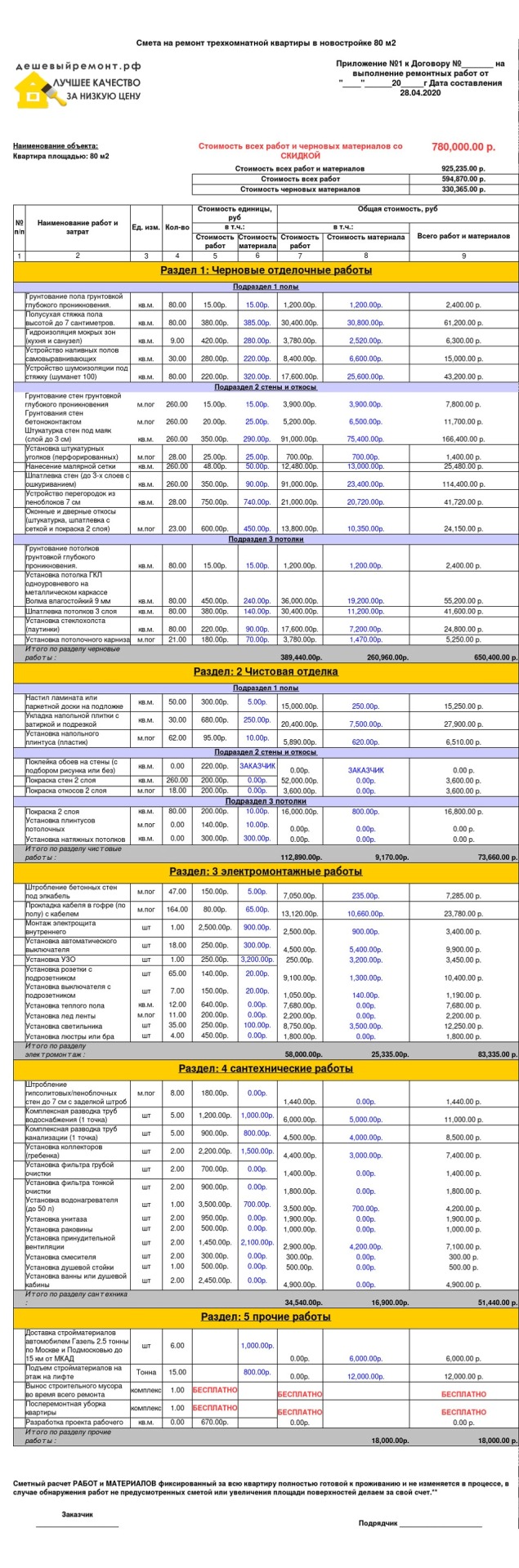 смета на ремонт трехкомнатной квартиры в Москве